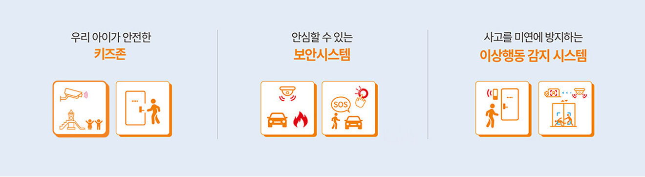 AiQ 적용 항목