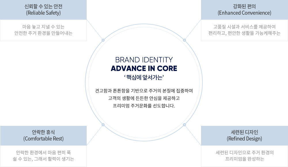 더샵 브랜드 아이덴티티
